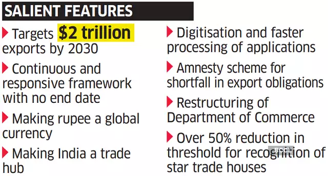 Export Promotion Mission - Trade Policy